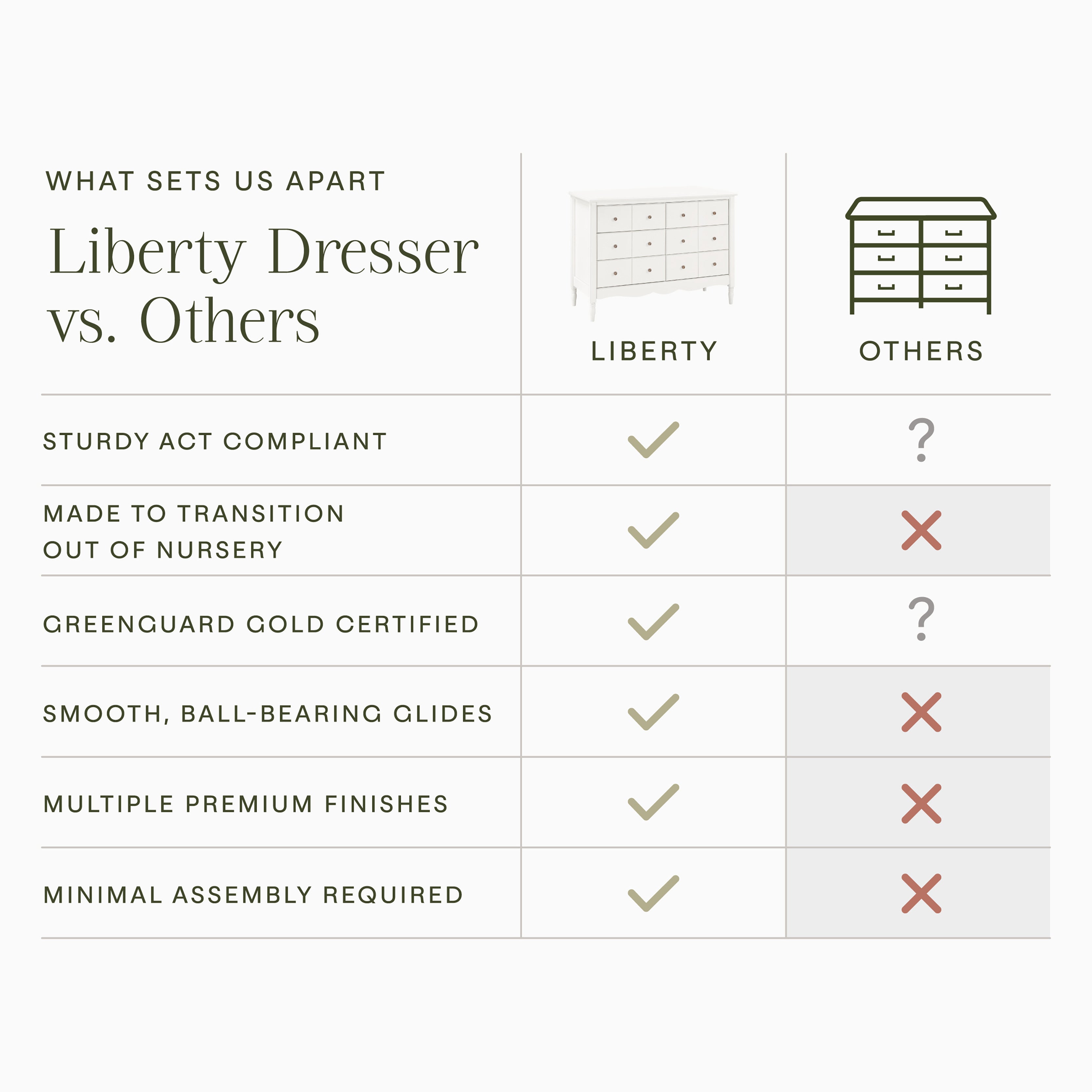 Namesake Liberty 6-Drawer Dresser